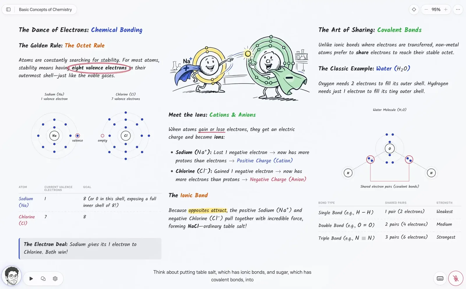 Eigen lesson screen: chemistry, ionic and covalent bonds